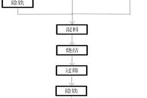 摻鈮的高壓實高容量錳酸鋰及其制備方法