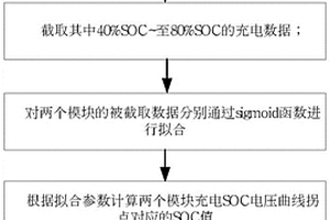 鋰離子電池模塊SOC差計算方法及設(shè)備