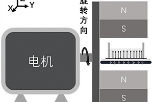 旋轉(zhuǎn)磁場排列的石墨烯鋰離子電池負極復(fù)合材料及其制備方法