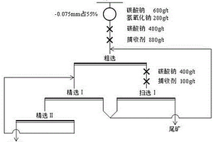 鋰輝石礦浮選捕收劑及其制備方法、應(yīng)用方法