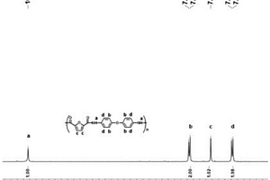 基于生物質(zhì)呋喃基聚合物的鋰電池隔膜及其制備方法