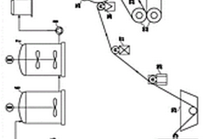 濕法工藝多種超短纖維制造鋰離子電池隔膜的裝置