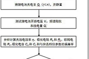 對鋰電池梯次利用的檢測分選方法