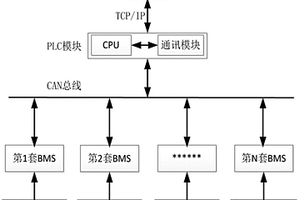 船用鋰電池組的綜合監(jiān)控系統(tǒng)