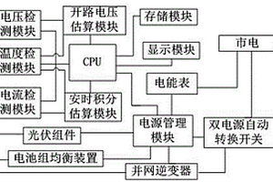 光伏UPS鋰電池儲能系統(tǒng)