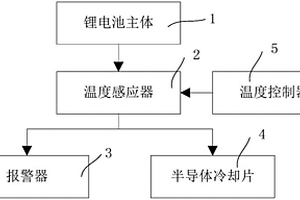 具有高溫警報(bào)裝置的鋰電池