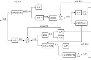 氯化鋰水溶液的制備方法