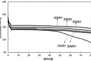 改性磷酸鐵錳鋰材料、其制備方法及應用