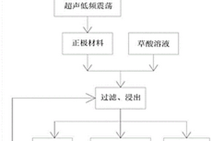 鋰電池回收方法