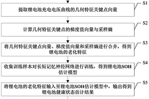 基于充電電壓曲線幾何特征的鋰電池健康狀態(tài)估計方法