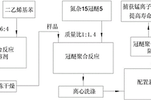 聚合氮雜冠醚涂層隔膜提高錳系鋰離子電池使用壽命的方法