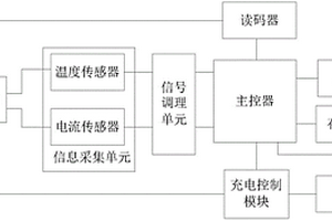 基于神經(jīng)網(wǎng)絡(luò)的鋰電池充電檢測系統(tǒng)