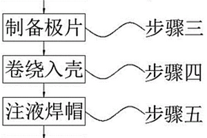 碳納米洋蔥鋰電池制作方法