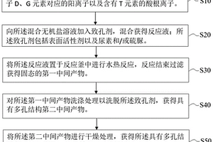 鋰吸附材料及其制備方法和應(yīng)用