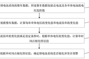 鋰離子電池系統(tǒng)極化異常預(yù)警方法及系統(tǒng)