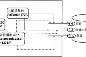 基于三電極測量的鋰電池正負極電化學特性在線監(jiān)測方法