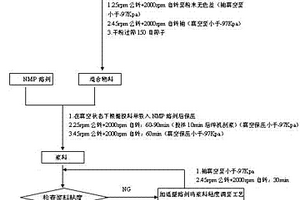 鋰離子電池制造合漿工藝