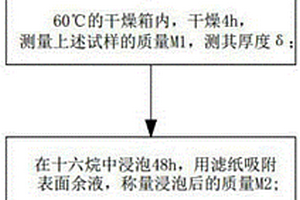 鋰離子電池隔膜孔隙率的測(cè)試方法