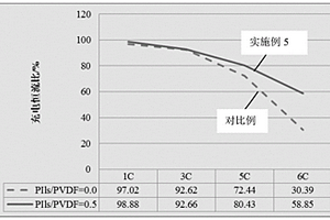 鋰離子電池的粘結(jié)劑及其制備方法