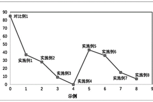 有機硅阻燃添加劑及阻燃型鋰離子電池電解液