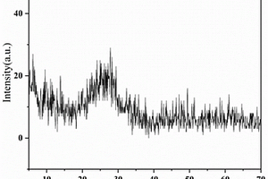 Li<Sub>2</Sub>O-V<Sub>2</Sub>O<Sub>5</Sub>-Fe<Sub>2</Sub>O<Sub>3</Sub>非晶態(tài)鋰離子電池正極材料及其制備方法