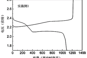 鋰硫電池通用電極材料及其制備方法