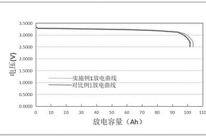 全水系磷酸鐵鋰電池及其制備方法