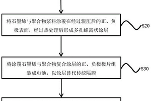 極片/隔膜一體化的鋰離子電池及其制備方法