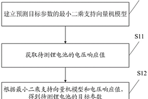 預(yù)測(cè)鋰電池阻抗模型的參數(shù)的方法、裝置及可讀存儲(chǔ)介質(zhì)