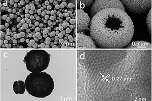 空心Mn2O3微米球的制備及其在鋰電池中的應(yīng)用方法