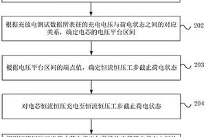 磷酸鐵鋰電芯出貨調(diào)荷方法、裝置及電子設(shè)備