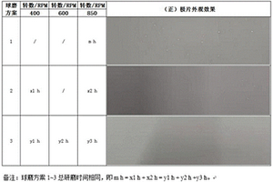 改善水系磷酸鐵鋰電池正極片的制造方法