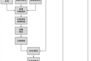 氟化碳基金屬鋰電池及其制造方法