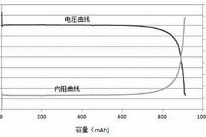 鋰一次性電池容量監(jiān)測(cè)方法