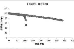 電解液添加劑及電解液以及電解液的應(yīng)用