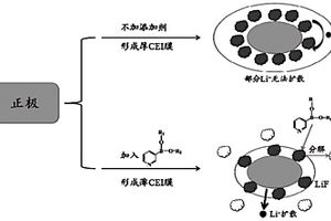 高功率鋰電池用電解液及其制備方法