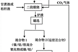 全回收廢舊鋰離子電池正負(fù)極材料的方法及裝置