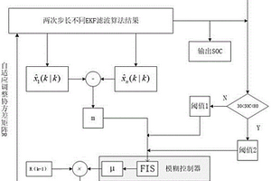 基于模糊EKF的多階段閉環(huán)鋰電池SOC估算方法