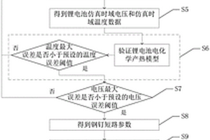 基于針刺內(nèi)部短路鋰離子電池的熱失控仿真方法