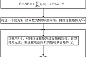 動(dòng)力鋰電池均衡方法及裝置