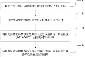 復(fù)合摻雜改性容量型錳酸鋰及其制備方法