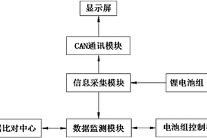 動力鋰電池主動安全防護系統(tǒng)