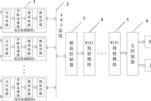 無線式多節(jié)串聯(lián)鋰離子蓄電池電壓實(shí)時(shí)檢測系統(tǒng)