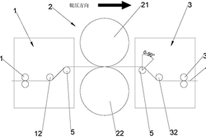 鋰電池的極片輥壓裝置