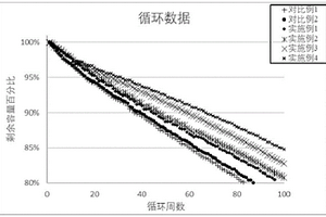 提升電池倍率性能的方法及鋰離子電池