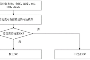 基于大數(shù)據(jù)的磷酸鐵鋰電池SOC充電在線校正方法