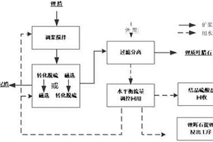 鋰渣的全相高值化回收利用方法