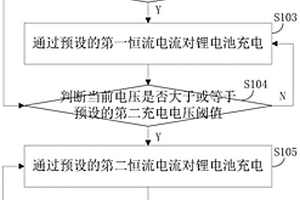 鋰電池充放電控制方法及供電系統(tǒng)