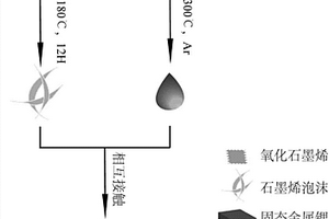 鋰金屬二次電池負(fù)極及其制備方法