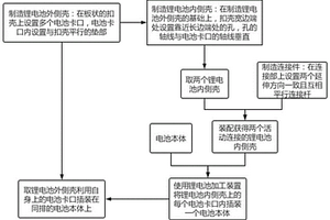 鋰電池及其生產(chǎn)工藝